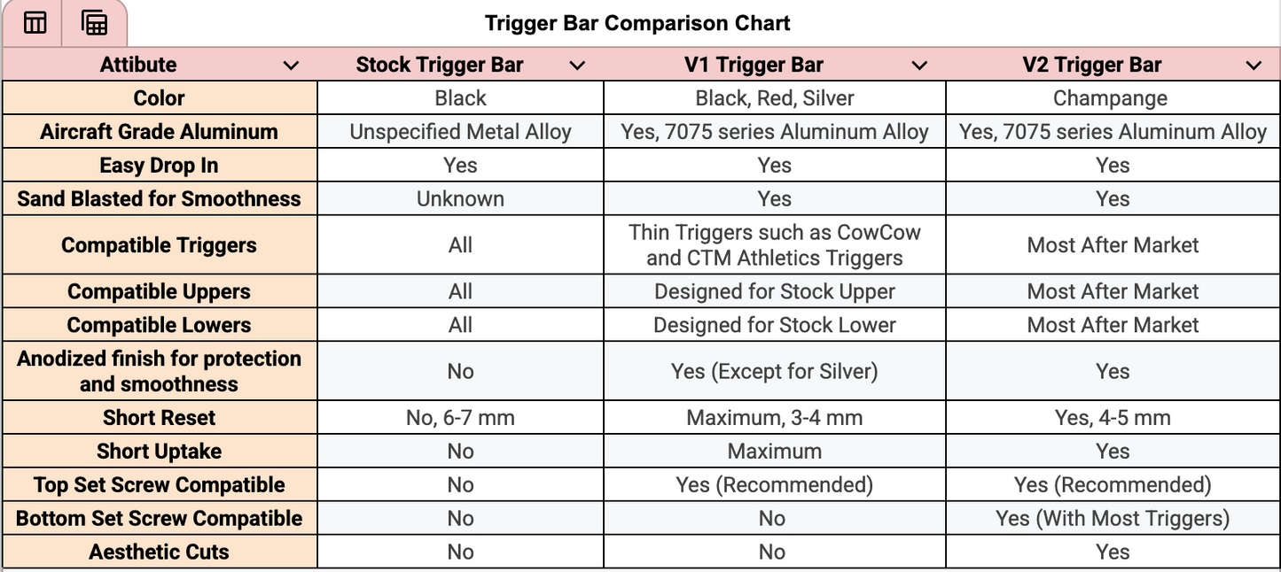 Smooth Pull Trigger Bar V2